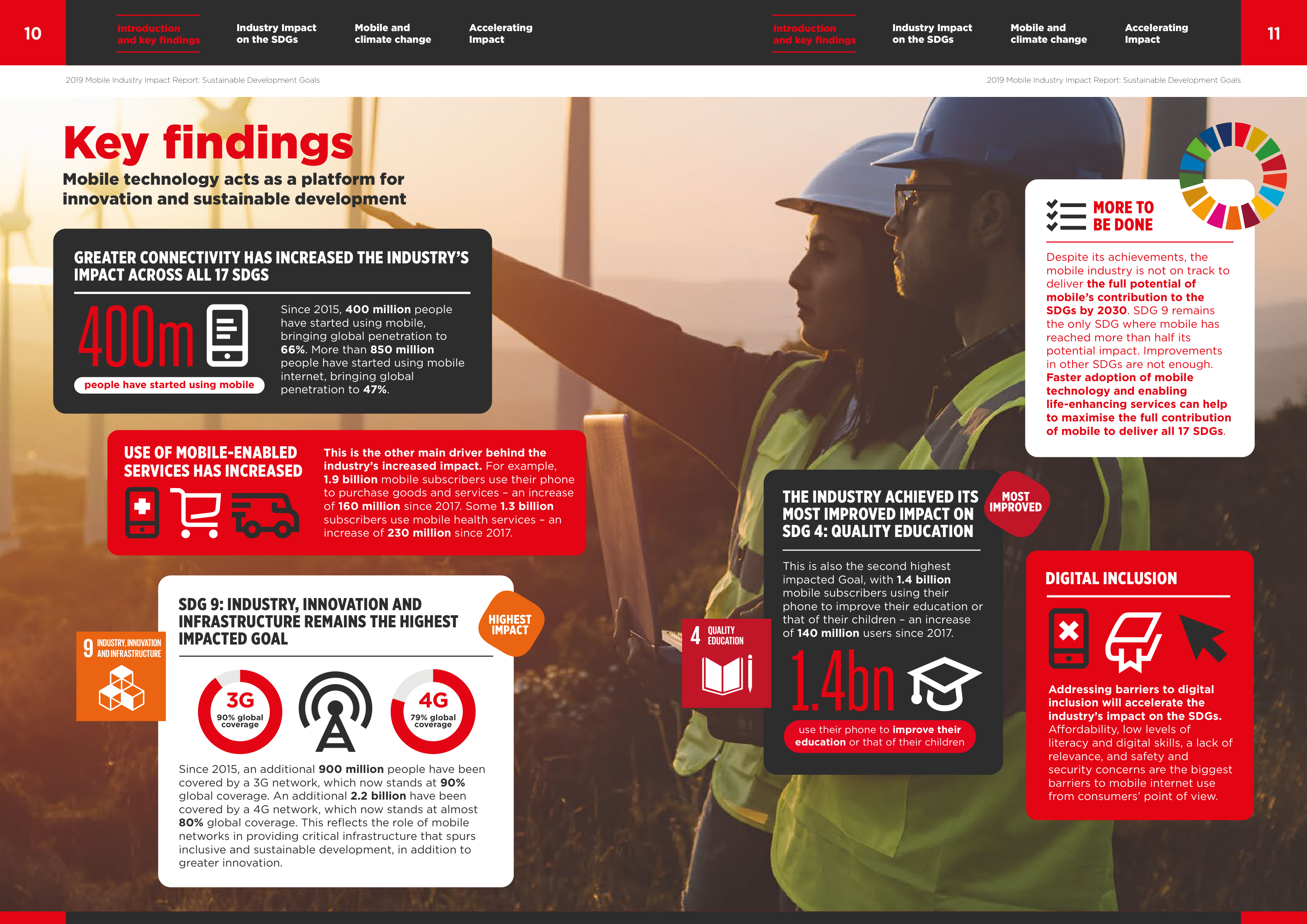 SDG Impact Spread